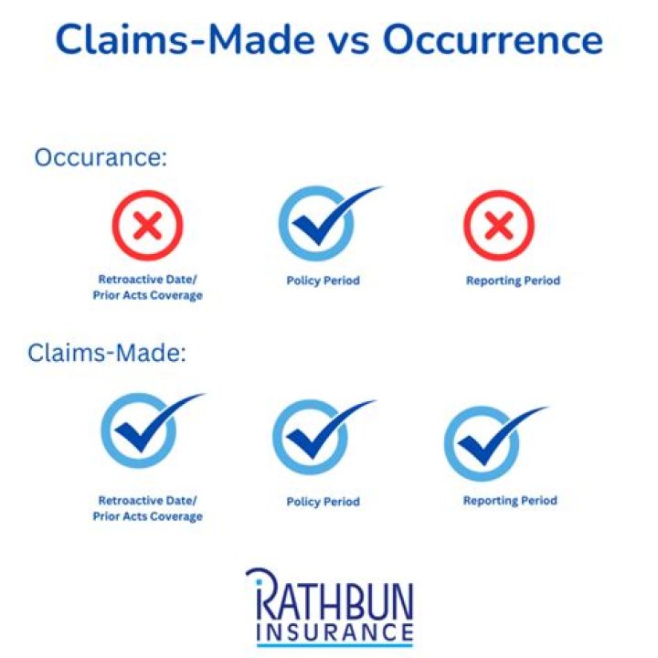 What is better claims-made or occurrence?