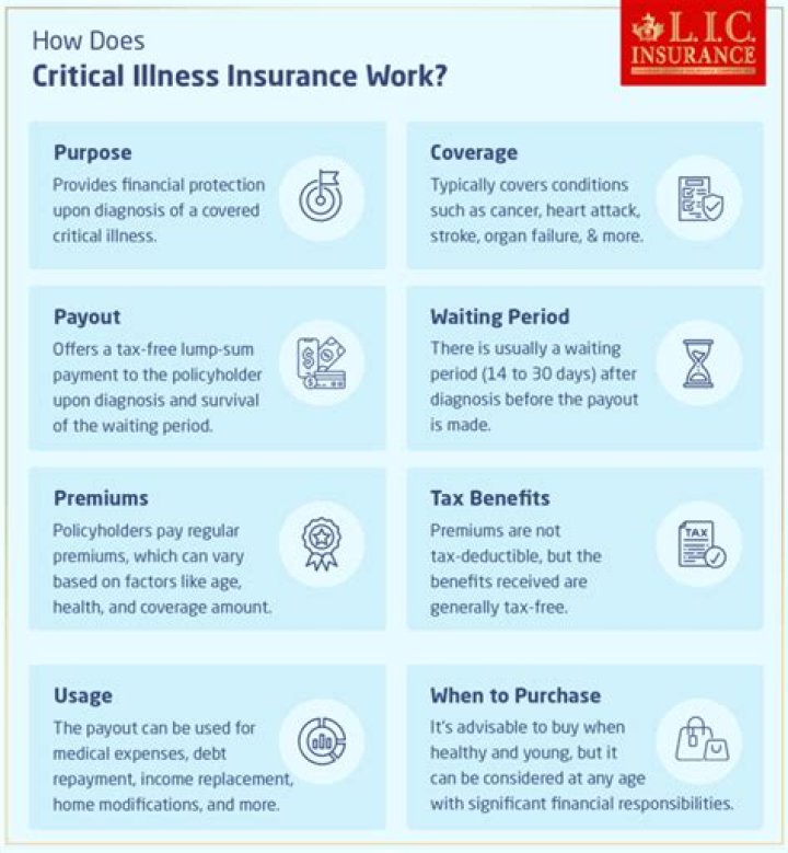 What is classed as critical illness on life insurance?