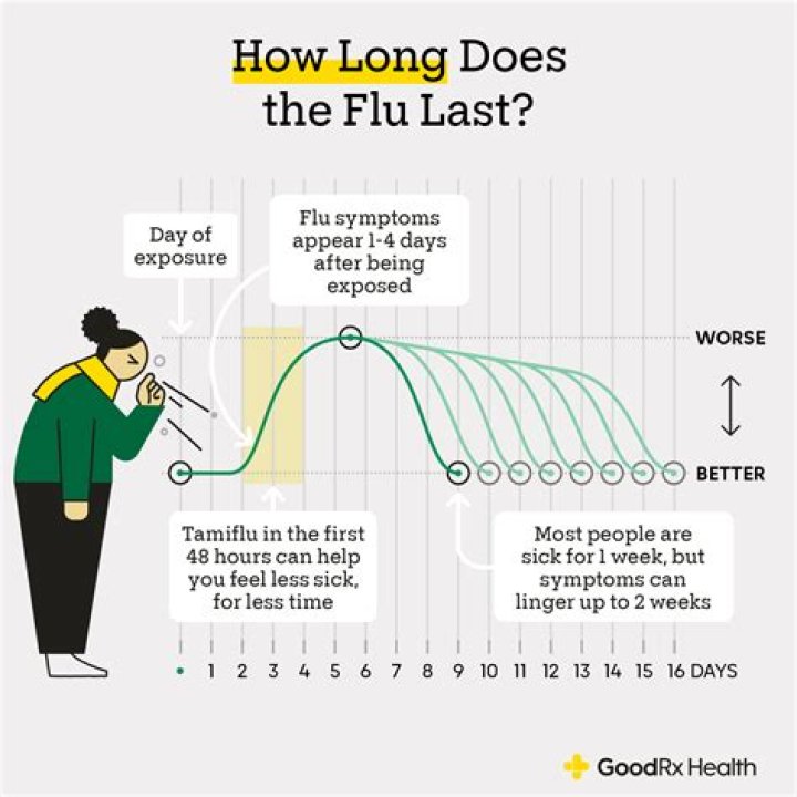 What is COBRA and how long does it last?
