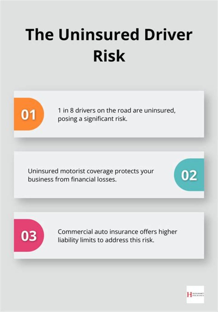 What is commercial auto insurance used for?