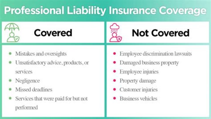 What is covered under farm liability coverage?