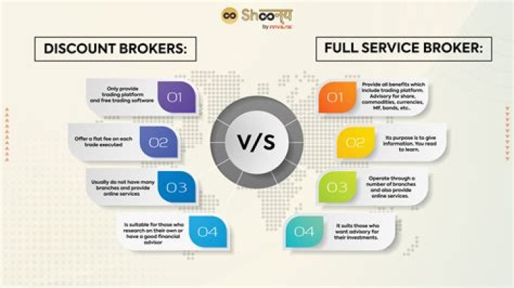 What is difference between discount broker and full service broker?