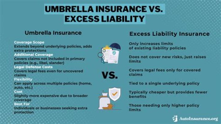 What is difference between excess and umbrella insurance?