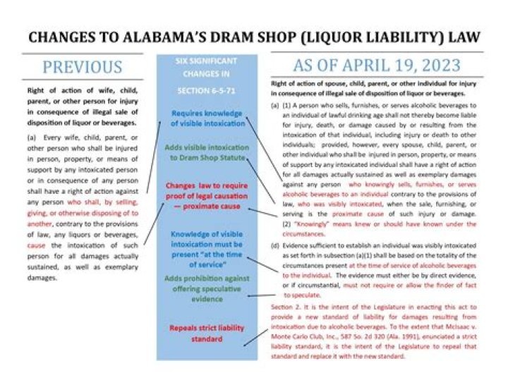 What is dram shop liability coverage?