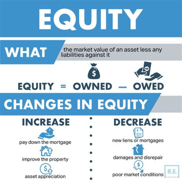 What is equity another name for?