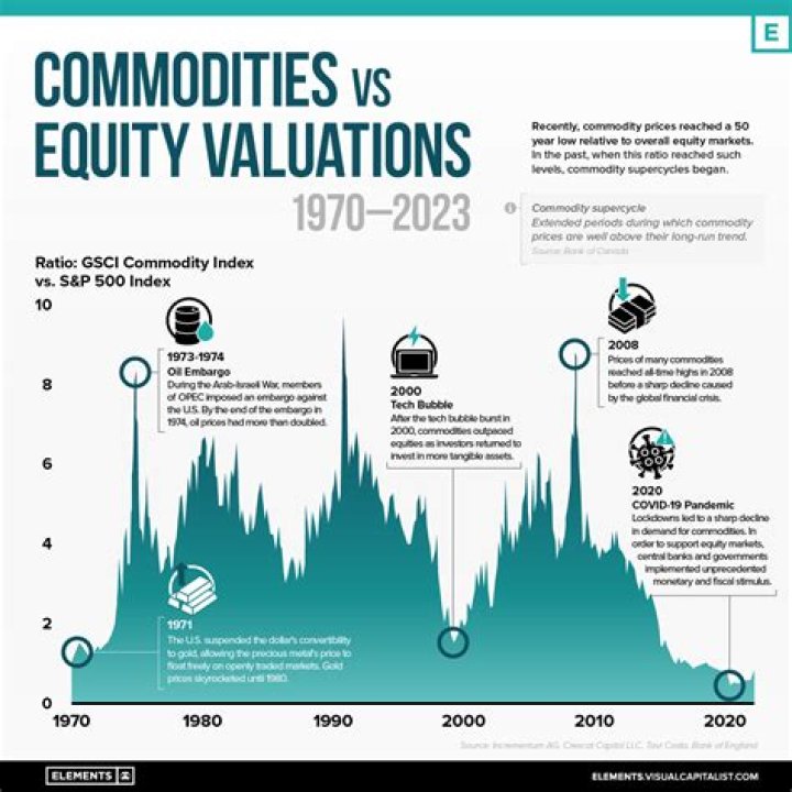 What is equity trading and commodity?