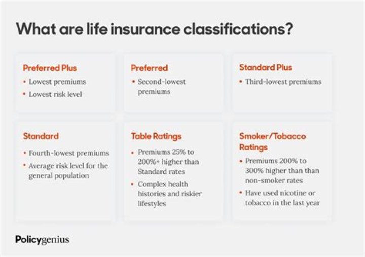 What is expected of a modified life policy?
