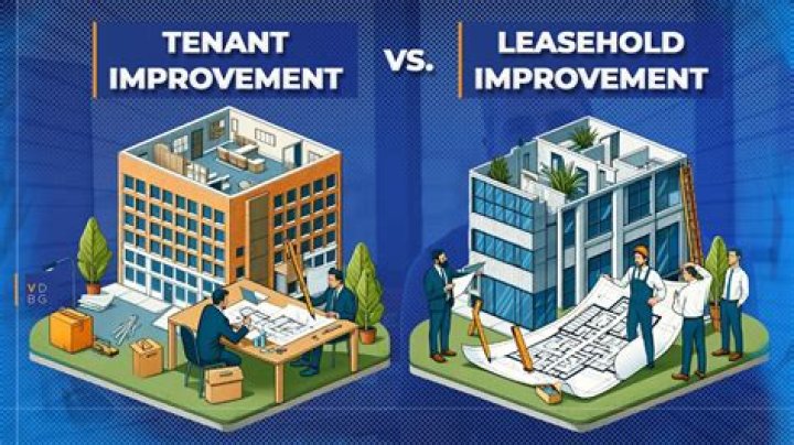 What is improvements and betterments insurance coverage?