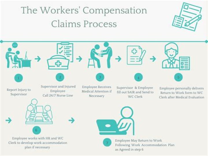 What is it called when states require employers to buy coverage from a state designated workers compensation program?
