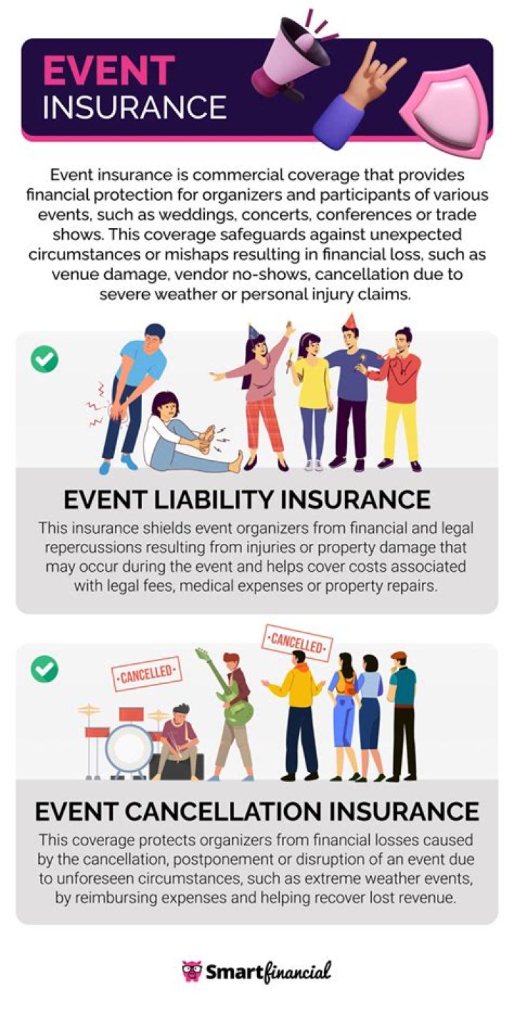 What is liability insurance for an event?