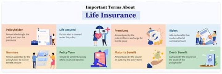 What is life insurance simple terms?