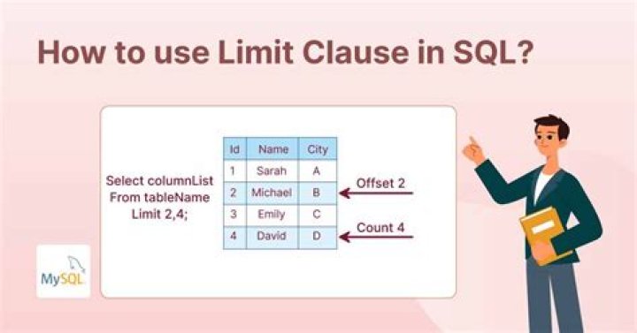 What is limit clause SQL?