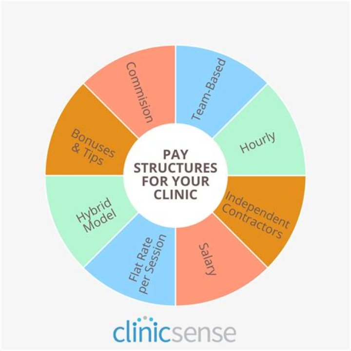 What is meant by micro-insurance?