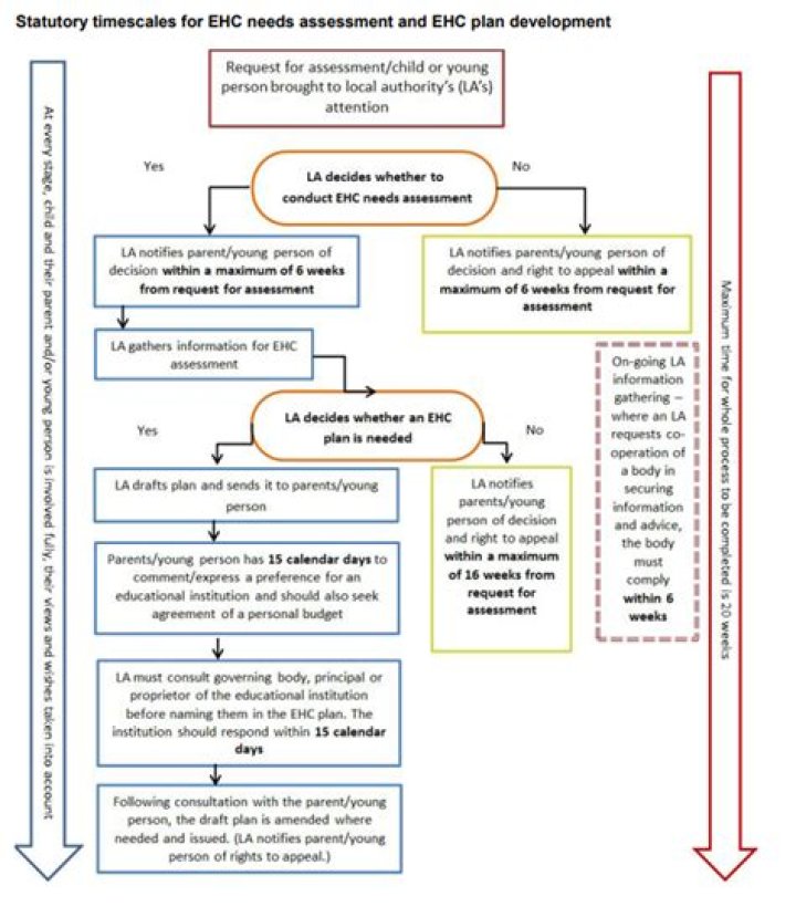 What is Mi catastrophic claims Assoc statutory assessment?