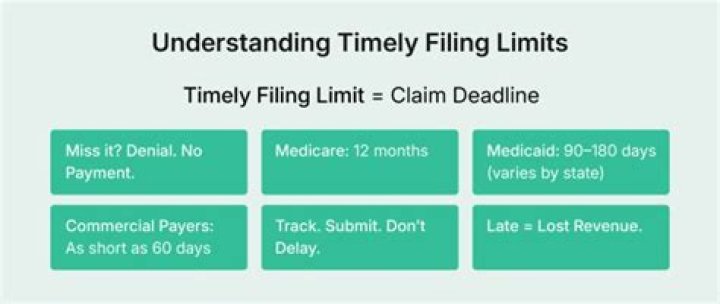 What is Oxford timely filing limit?