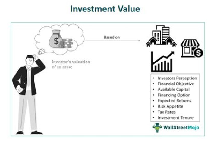 What is paid up value of insurance?