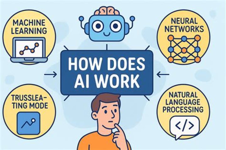 What is PIP and how does it work?