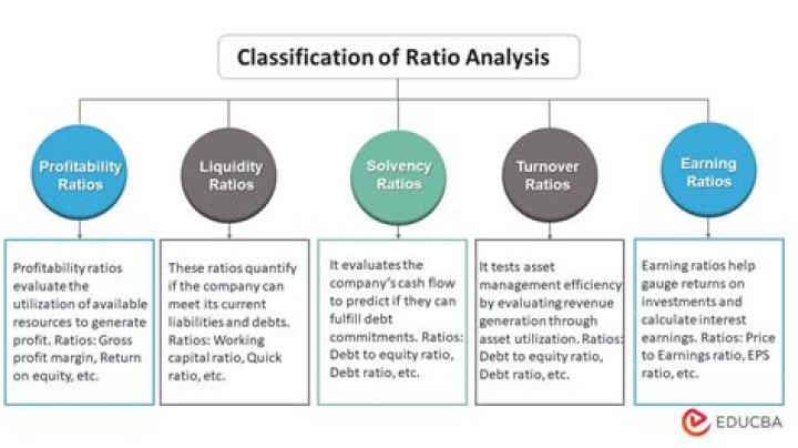 What is ratio analysis and what are its uses?