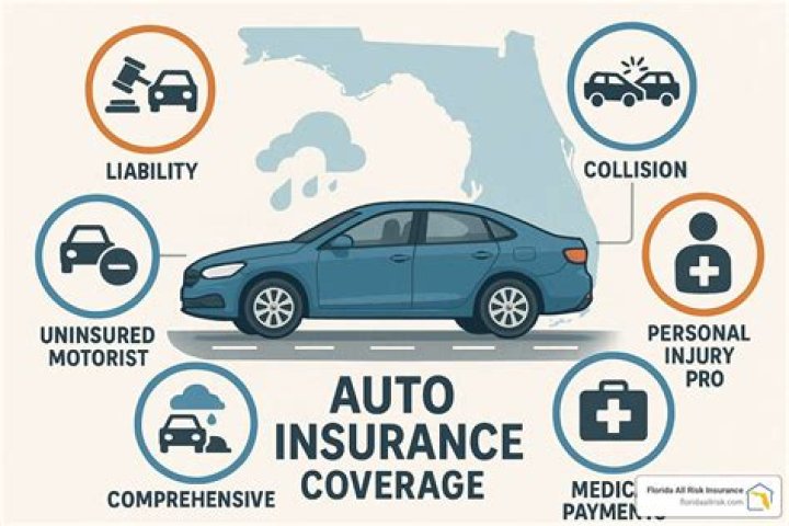 What is reasonable auto insurance coverage?