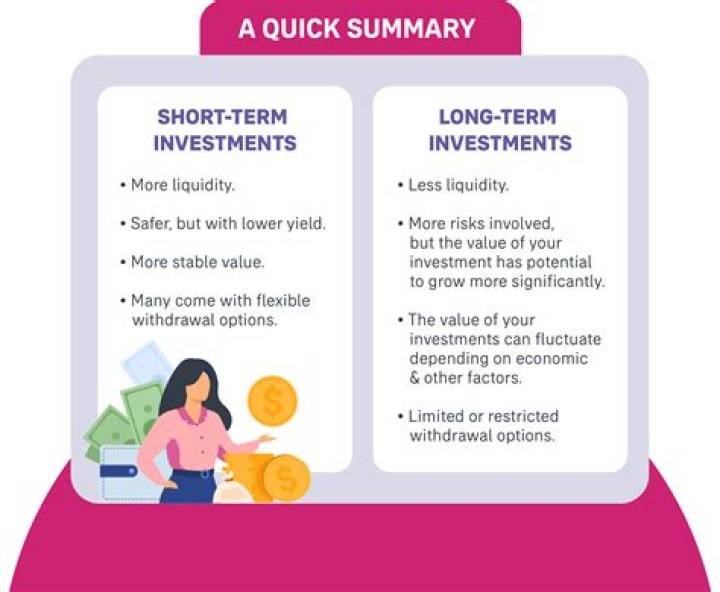 What is short term financial decisions?