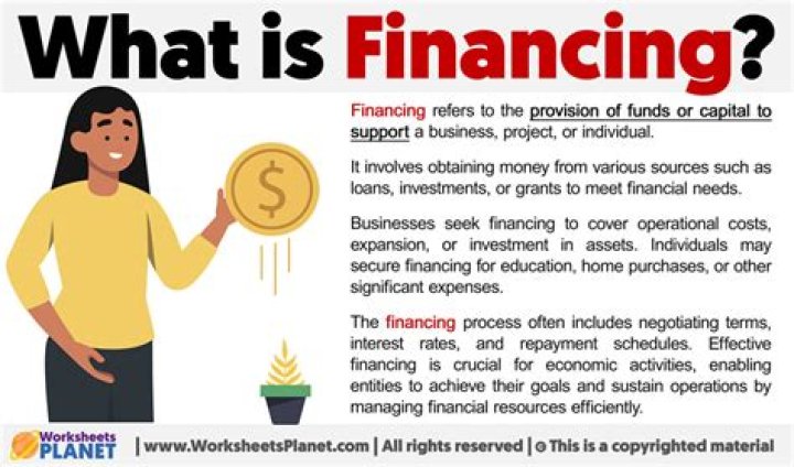 What is startup financing mean?