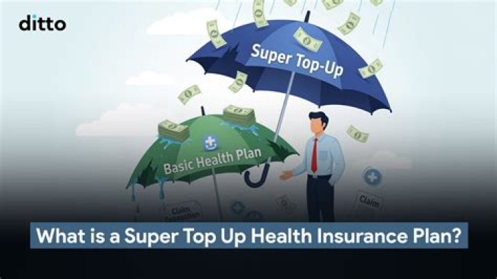 What is super top up health insurance policy?