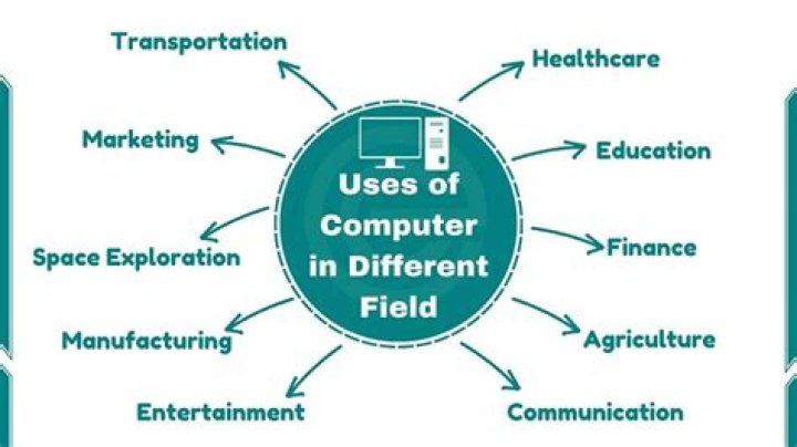 What is the application of computers?