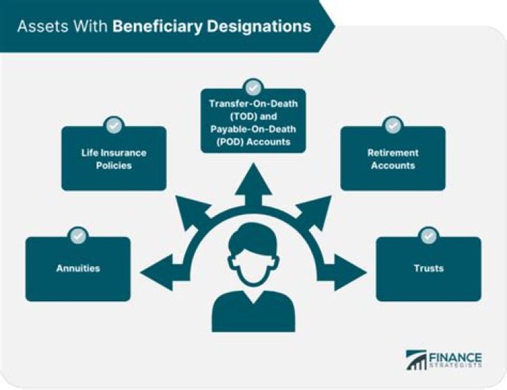 What is the beneficiary clause in life insurance?
