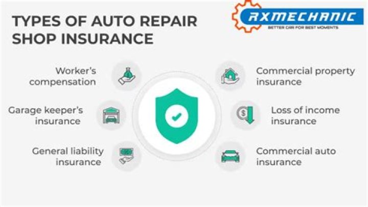 What is the best car repair insurance?