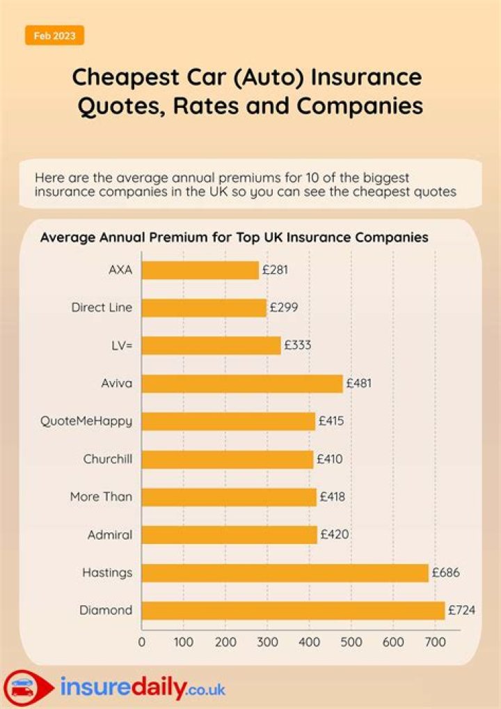 What is the cheapest car insurance type?