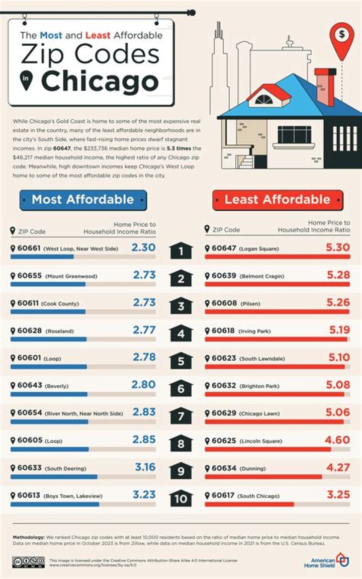 What is the cheapest ZIP code for car insurance?