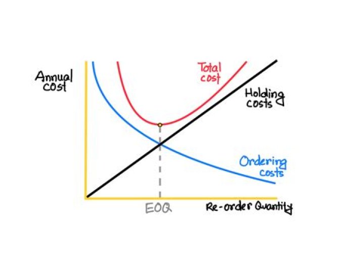 What is the cost of holding cash?