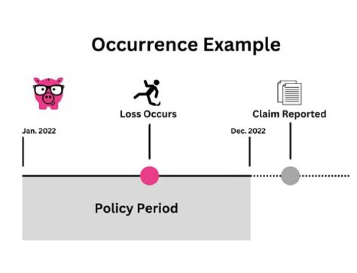 What is the definition of occurrence in insurance?