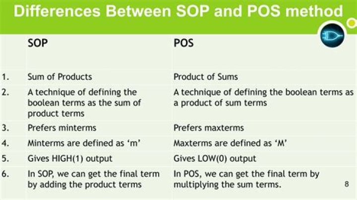 What is the difference between a PPO and a POS?