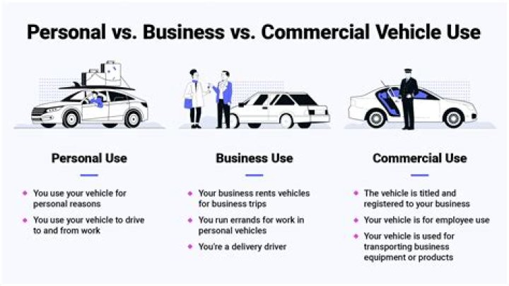 What is the difference between business and personal car insurance?