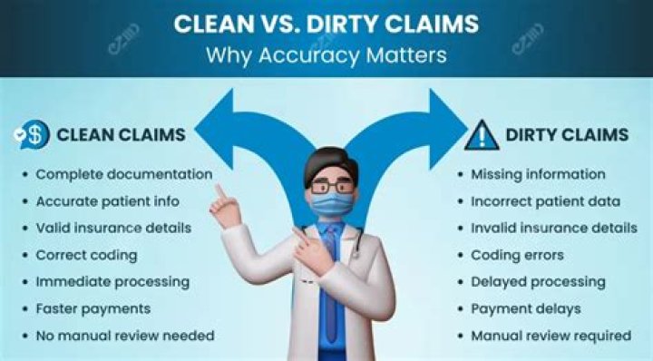 What is the difference between clean claims and dirty claims?