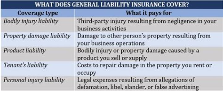 What is the difference between commercial and general liability insurance?