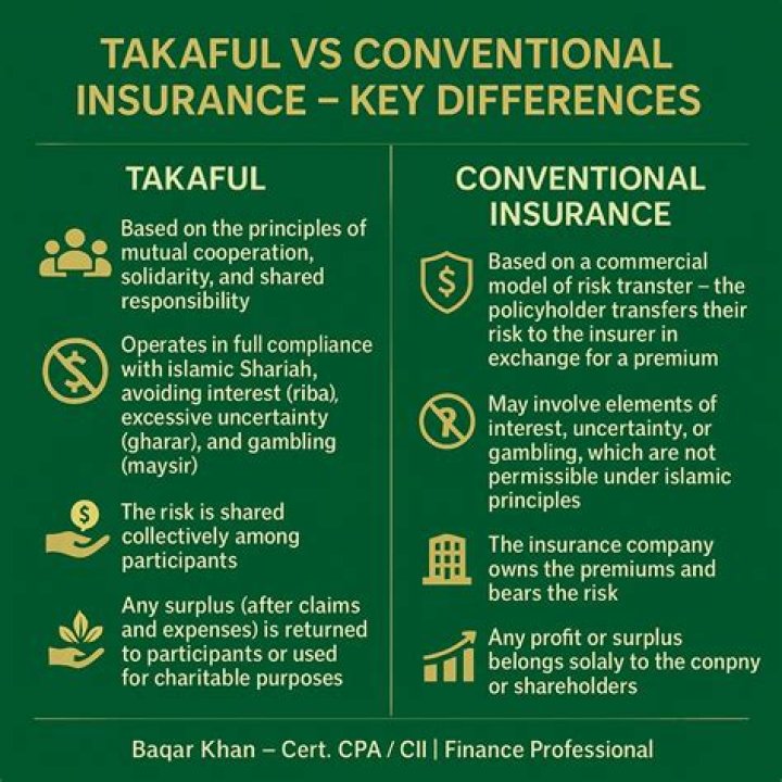 What is the difference between conventional and takaful insurance?