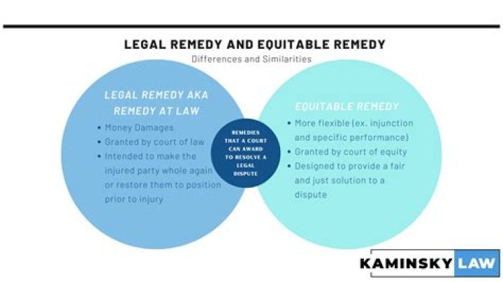 What is the difference between legal behaviour and ethical behaviour?