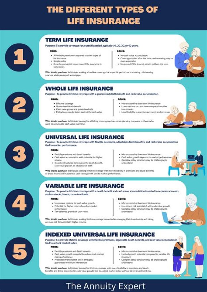 What is the difference between life insurance and retirement plans?
