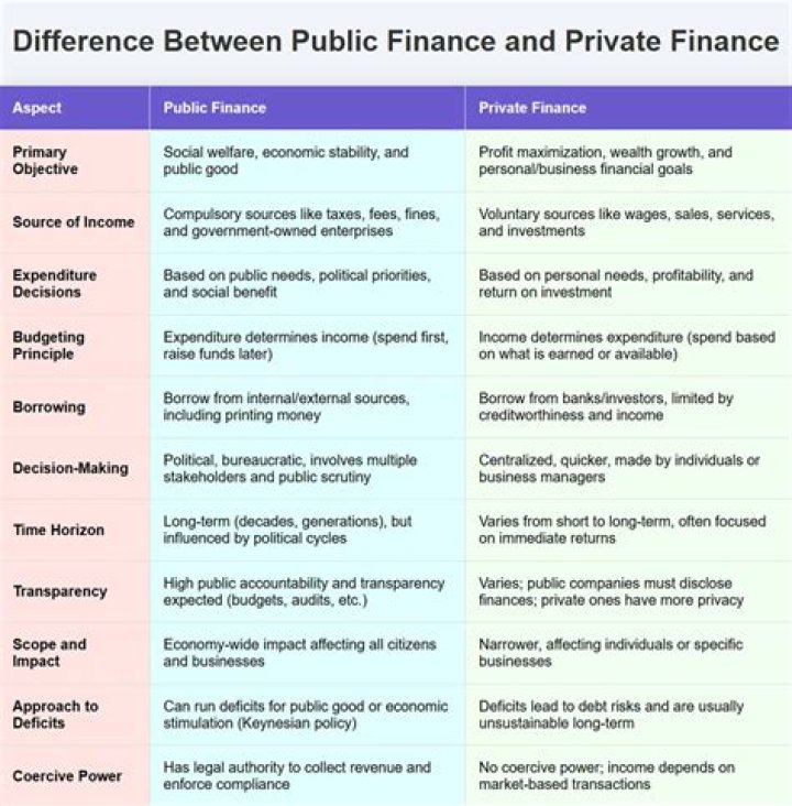 What is the difference between private and business car insurance?
