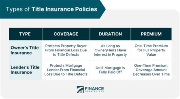 What is the difference between standard and enhanced title insurance?