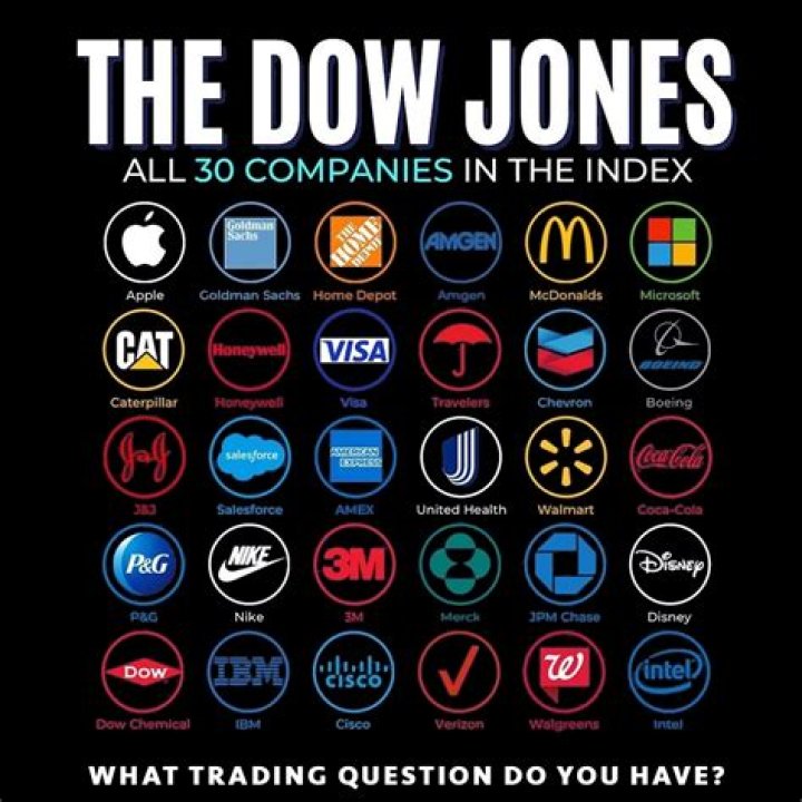 What is the Dow Jones and why is it something that is important in the world of stocks?