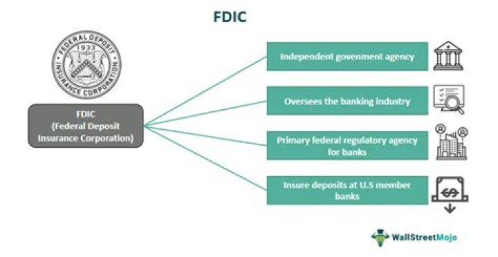 What is the FDIC and what insurance does it provide?