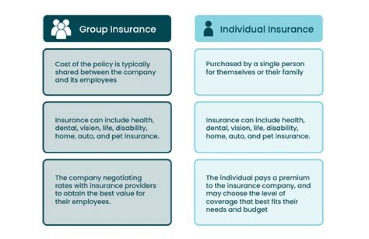 What is the importance of taking group insurance in a company?