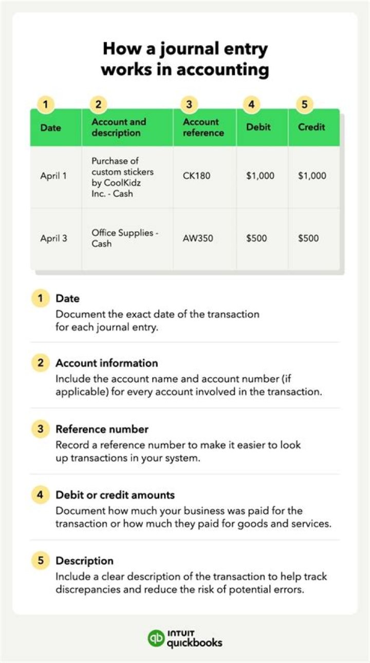 What is the journal entry for paid insurance?