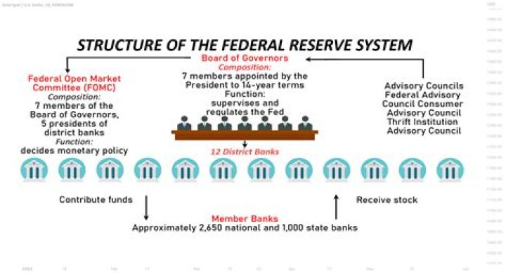 What is the legal reserve system?