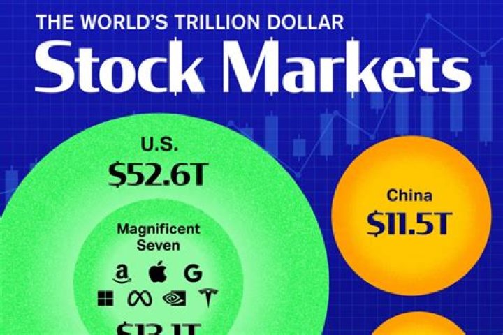 What is the lowest stock market ever?