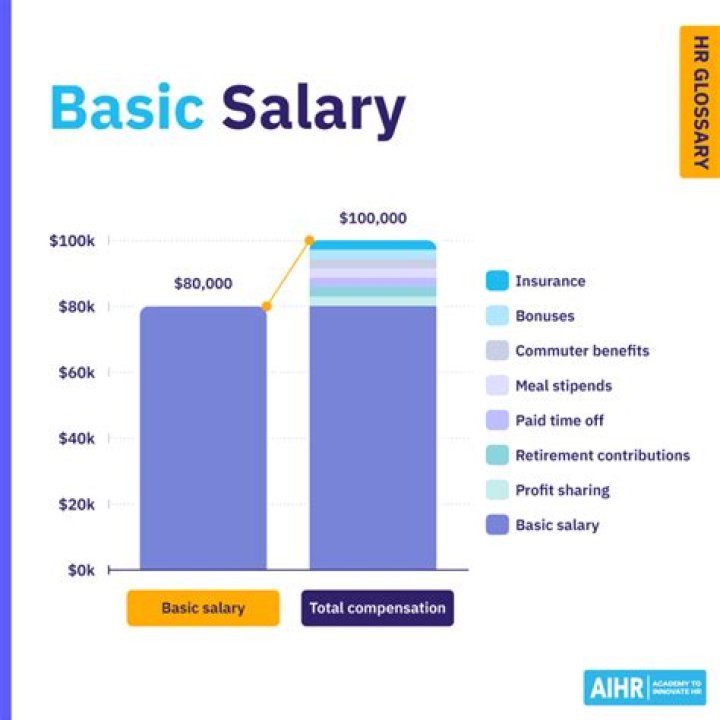 What is the maximum basic salary for calculating compensation under group personal accident policy?