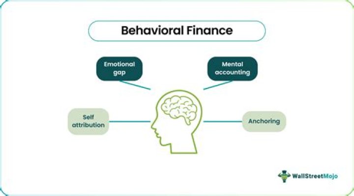 What is the meaning of behavioral finance?